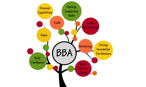 Top BBA Colleges in Bangalore 