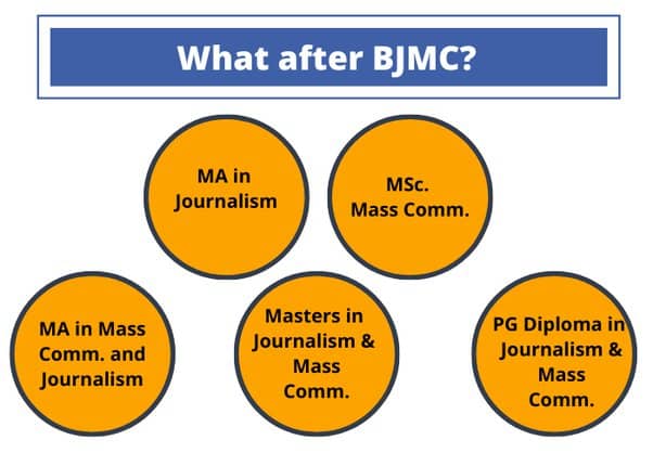BJMC Course 