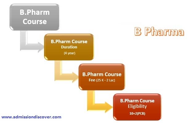 Top B.Pharmacy Colleges in Uttar Pradesh